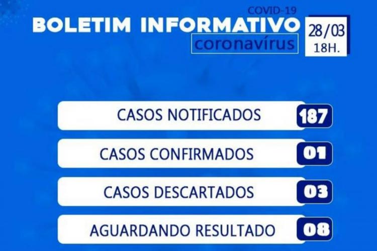 Secretaria de saúde confirma 187 casos suspeitos do novo coronavírus em Brumado