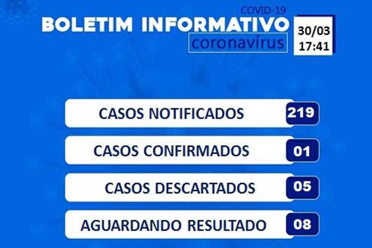 Brumado chega a 219 casos suspeitos do Covid-19, o novo coronavírus