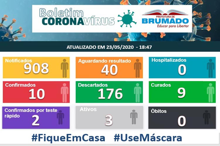 Mais um paciente curado de coronavírus em Brumado