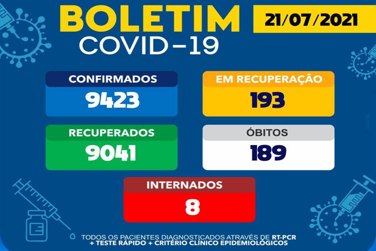 Brumado confirma a 189ª morte de Covid-19