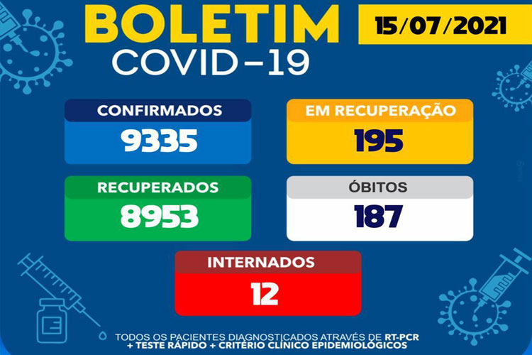 Brumado confirma 13 novos casos de Covid-19