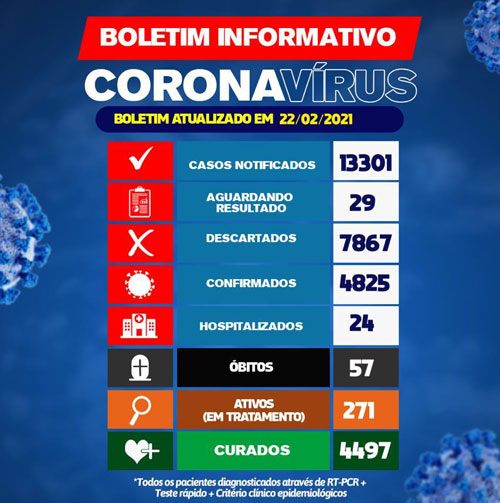 Brumado registra três novos óbitos de coronavírus nas últimas 24h