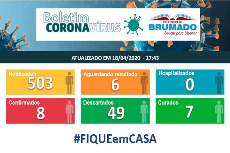 Brumado: Quatro novos casos suspeitos de coronavírus são descartados