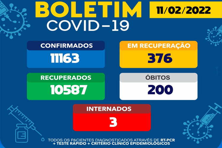 100 pessoas receberam alta após isolamento social em Brumado