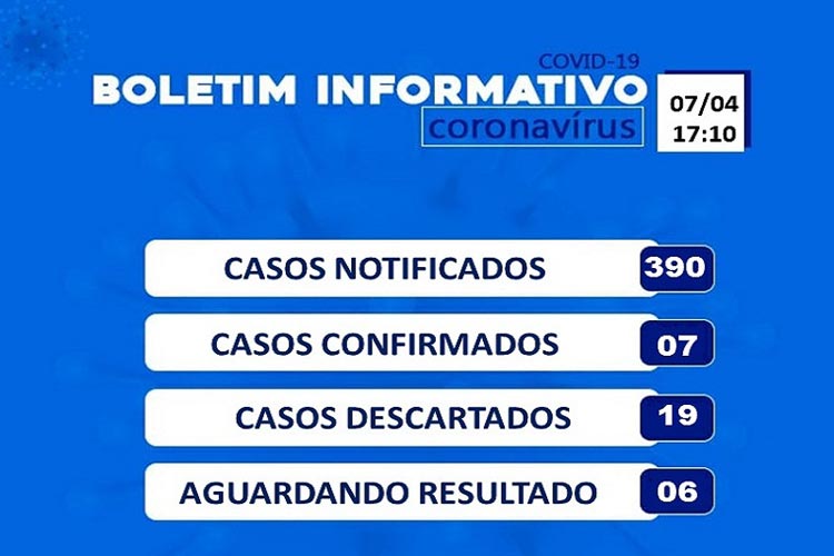 Brumado tem 390 casos suspeitos notificados de coronavírus e 19 descartados