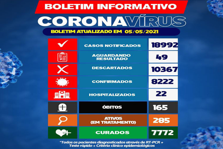 Secretaria de Saúde de Brumado confirma mais uma morte de Covid-19 nas últimas 24h