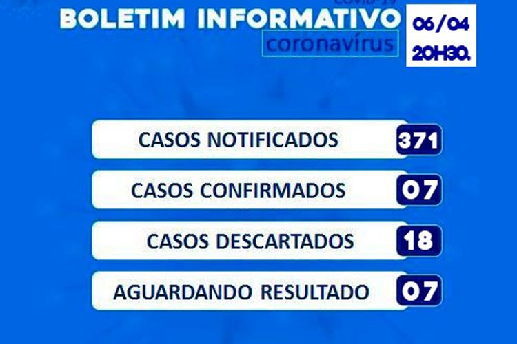 Alerta Máximo em Brumado: Secretaria de Saúde confirma mais dois casos de Covid-19