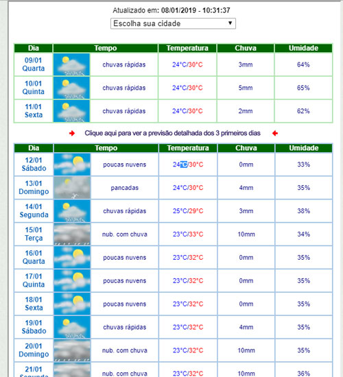 20 de janeiro, feriado de São Sebastião será com chuva em Brumado, diz Seagri