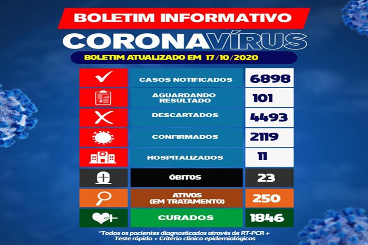 Brumado confirma o 23º óbito do novo coronavírus