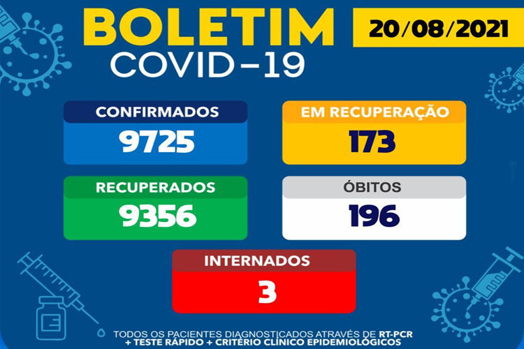 Brumado confirma a 196ª morte de Covid-19