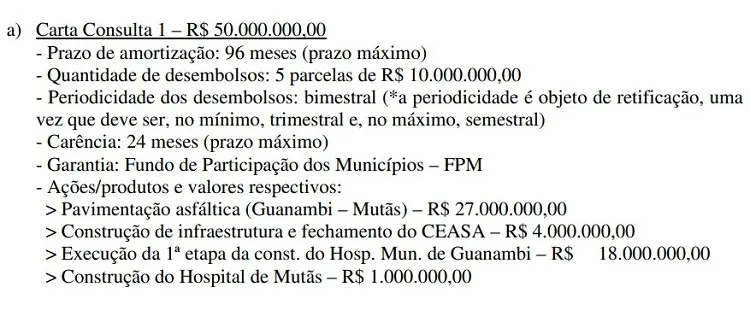 MP-BA acionou MPF para apurar empréstimo de R$ 100 milhões da Prefeitura de Guanambi