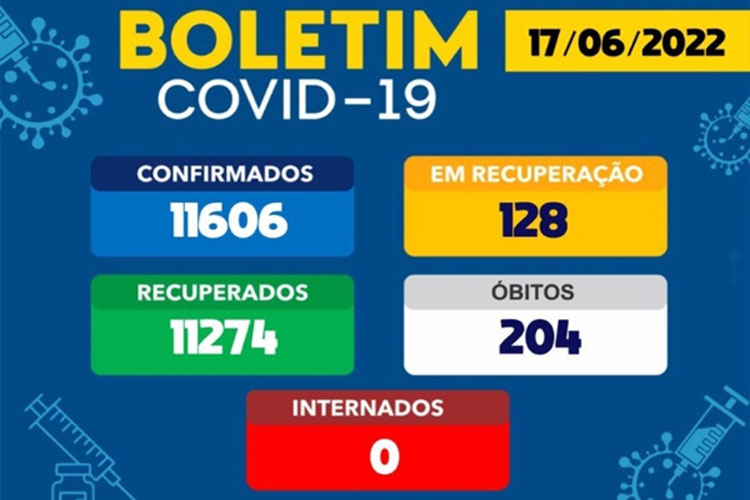 Secretaria de saúde de Brumado divulga boletim com 128 casos ativos de coronavírus