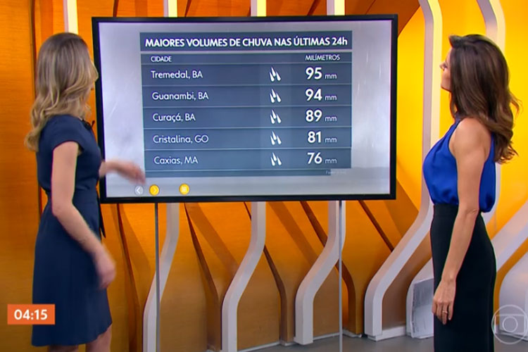 Chuva em Guanambi é destaque no Hora 1 da Rede Globo