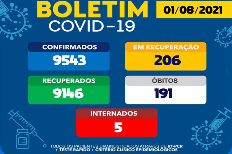 Brumado confirma cinco novos casos de Covid-19 em 24h