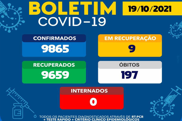 Brumado continua sem pacientes internados por conta do novo coronavírus