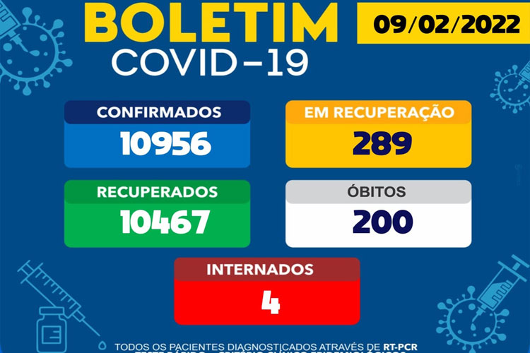 Brumado confirma a 200ª morte de Covid-19 e 4 pacientes internados