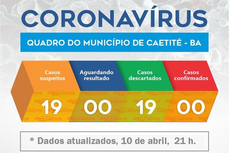 Caetité tem todos os casos suspeitos de Covid-19 descartados