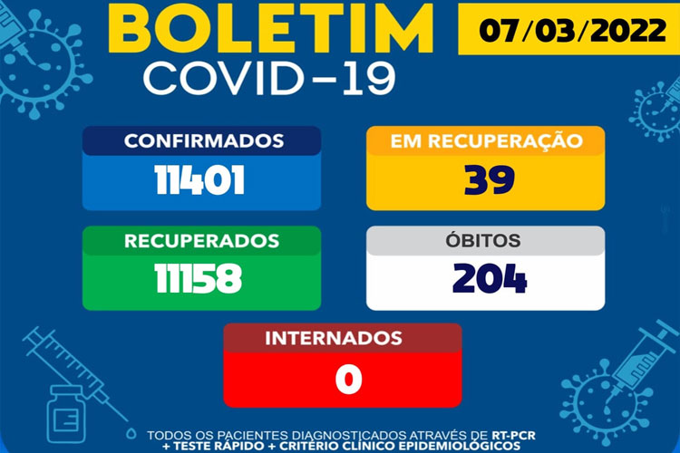 Brumado tem 39 casos ativos de coronavírus