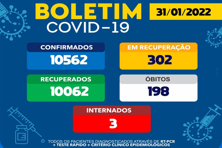 Após 151 dias, Brumado volta a registar óbito em decorrência da Covid-19