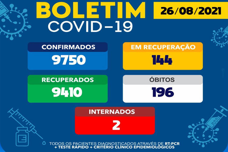 Número de casos ativos de coronavírus continua em queda em Brumado