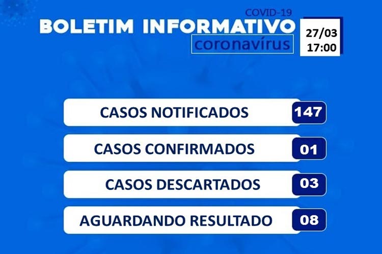 Sobe para 147 casos suspeitos da Covid-19 no município de Brumado