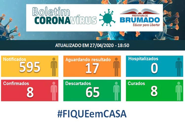 Brumado: Mais três pacientes testam negativo para Covid-19