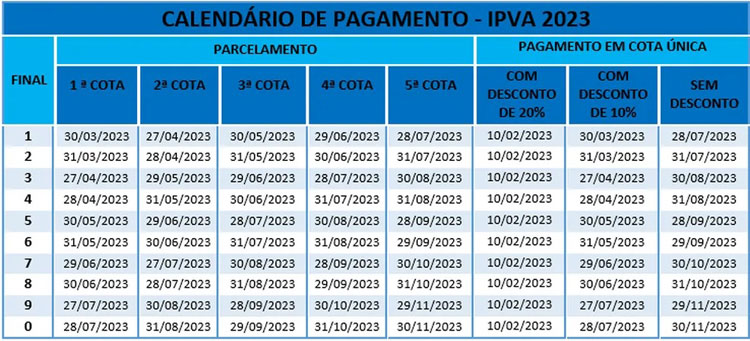 IPVA 2023 na Bahia: imposto pode ser pago com 20% de desconto