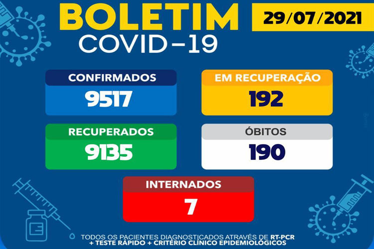 Brumado ultrapassa 9500 casos confirmados de coronavírus