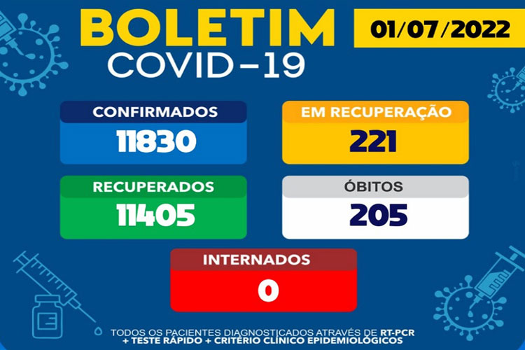 Brumado confirma mais uma morte em decorrência da Covid-19