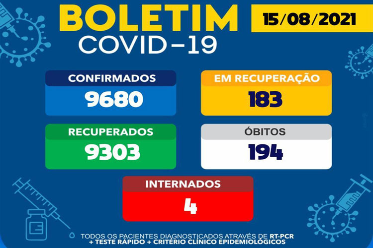 Brumado confirma a 194ª morte de coronavírus