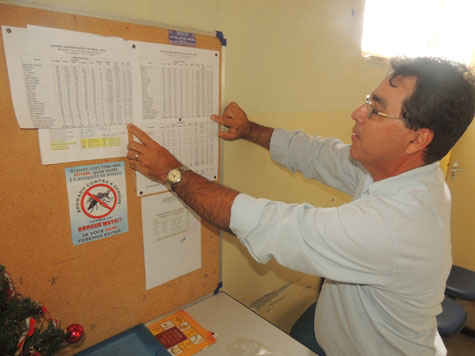 Brumado: Por falta de agentes de endemias não foi fechado o 6º ciclo da dengue