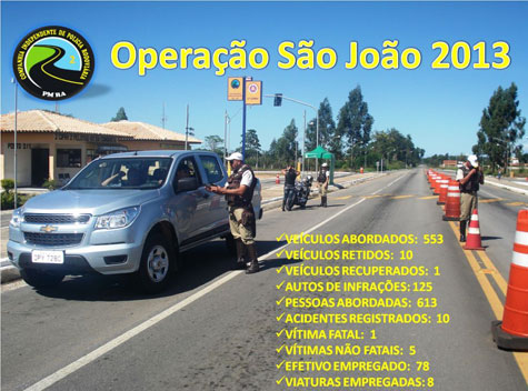 Polícia Rodoviária Estadual divulga estatística da Operação São João 2013