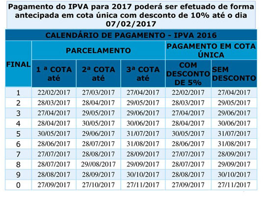 IPVA pode ser pago com desconto de 10% até o dia 7 de fevereiro