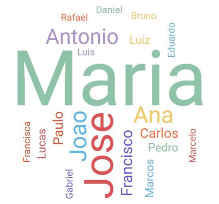 Maria e José são os nomes mais populares do Brasil, diz IBGE