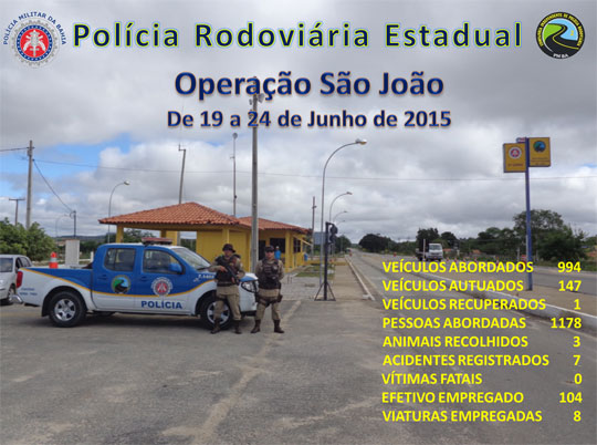 Polícia Rodoviária Estadual realiza Operação São João