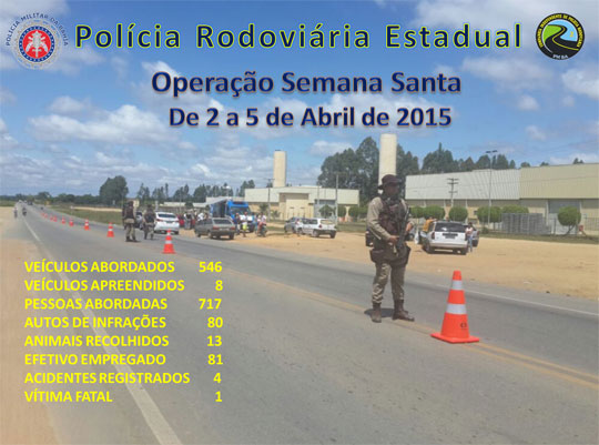 Polícia Rodoviária Estadual divulga dados da Operação Semana Santa