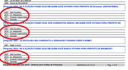 Brumado: PTdoB aciona Ministério Público por conta de registro de pesquisa sem nome de candidato