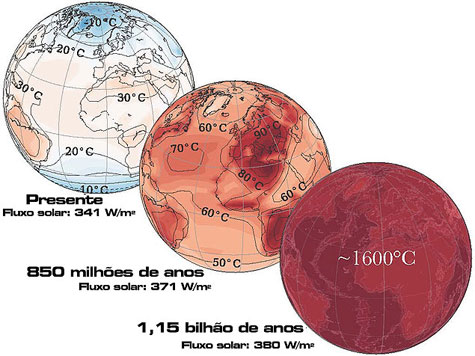 Ciência prevê data para o fim da vida na Terra